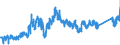 CN 74040099 /Exports /Unit = Prices (Euro/ton) /Partner: Spain /Reporter: Eur27_2020 /74040099:Waste and Scrap, of Copper Alloys (Excl. of Copper-zinc Alloys, Ingots or Other Similar Unwrought Shapes, of Remelted Waste and Scrap of Copper Alloys, Ashes and Residues Containing Copper Alloys, and Waste and Scrap of Primary Cells, Primary Batteries and Electric Accumulators)