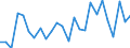 CN 74040099 /Exports /Unit = Prices (Euro/ton) /Partner: United Kingdom(Excluding Northern Ireland) /Reporter: Eur27_2020 /74040099:Waste and Scrap, of Copper Alloys (Excl. of Copper-zinc Alloys, Ingots or Other Similar Unwrought Shapes, of Remelted Waste and Scrap of Copper Alloys, Ashes and Residues Containing Copper Alloys, and Waste and Scrap of Primary Cells, Primary Batteries and Electric Accumulators)
