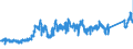 CN 74040099 /Exports /Unit = Prices (Euro/ton) /Partner: Belgium /Reporter: Eur27_2020 /74040099:Waste and Scrap, of Copper Alloys (Excl. of Copper-zinc Alloys, Ingots or Other Similar Unwrought Shapes, of Remelted Waste and Scrap of Copper Alloys, Ashes and Residues Containing Copper Alloys, and Waste and Scrap of Primary Cells, Primary Batteries and Electric Accumulators)