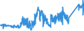 CN 74040099 /Exports /Unit = Prices (Euro/ton) /Partner: Luxembourg /Reporter: Eur27_2020 /74040099:Waste and Scrap, of Copper Alloys (Excl. of Copper-zinc Alloys, Ingots or Other Similar Unwrought Shapes, of Remelted Waste and Scrap of Copper Alloys, Ashes and Residues Containing Copper Alloys, and Waste and Scrap of Primary Cells, Primary Batteries and Electric Accumulators)
