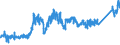 CN 74040099 /Exports /Unit = Prices (Euro/ton) /Partner: Norway /Reporter: Eur27_2020 /74040099:Waste and Scrap, of Copper Alloys (Excl. of Copper-zinc Alloys, Ingots or Other Similar Unwrought Shapes, of Remelted Waste and Scrap of Copper Alloys, Ashes and Residues Containing Copper Alloys, and Waste and Scrap of Primary Cells, Primary Batteries and Electric Accumulators)