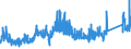 CN 74040099 /Exports /Unit = Prices (Euro/ton) /Partner: Sweden /Reporter: Eur27_2020 /74040099:Waste and Scrap, of Copper Alloys (Excl. of Copper-zinc Alloys, Ingots or Other Similar Unwrought Shapes, of Remelted Waste and Scrap of Copper Alloys, Ashes and Residues Containing Copper Alloys, and Waste and Scrap of Primary Cells, Primary Batteries and Electric Accumulators)