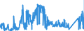 CN 74040099 /Exports /Unit = Prices (Euro/ton) /Partner: Finland /Reporter: Eur27_2020 /74040099:Waste and Scrap, of Copper Alloys (Excl. of Copper-zinc Alloys, Ingots or Other Similar Unwrought Shapes, of Remelted Waste and Scrap of Copper Alloys, Ashes and Residues Containing Copper Alloys, and Waste and Scrap of Primary Cells, Primary Batteries and Electric Accumulators)