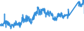 CN 74040099 /Exports /Unit = Prices (Euro/ton) /Partner: Austria /Reporter: Eur27_2020 /74040099:Waste and Scrap, of Copper Alloys (Excl. of Copper-zinc Alloys, Ingots or Other Similar Unwrought Shapes, of Remelted Waste and Scrap of Copper Alloys, Ashes and Residues Containing Copper Alloys, and Waste and Scrap of Primary Cells, Primary Batteries and Electric Accumulators)