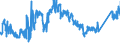 CN 74040099 /Exports /Unit = Prices (Euro/ton) /Partner: Poland /Reporter: Eur27_2020 /74040099:Waste and Scrap, of Copper Alloys (Excl. of Copper-zinc Alloys, Ingots or Other Similar Unwrought Shapes, of Remelted Waste and Scrap of Copper Alloys, Ashes and Residues Containing Copper Alloys, and Waste and Scrap of Primary Cells, Primary Batteries and Electric Accumulators)