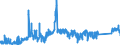 CN 74040099 /Exports /Unit = Prices (Euro/ton) /Partner: Czech Rep. /Reporter: Eur27_2020 /74040099:Waste and Scrap, of Copper Alloys (Excl. of Copper-zinc Alloys, Ingots or Other Similar Unwrought Shapes, of Remelted Waste and Scrap of Copper Alloys, Ashes and Residues Containing Copper Alloys, and Waste and Scrap of Primary Cells, Primary Batteries and Electric Accumulators)