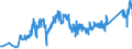 CN 74040099 /Exports /Unit = Prices (Euro/ton) /Partner: Slovakia /Reporter: Eur27_2020 /74040099:Waste and Scrap, of Copper Alloys (Excl. of Copper-zinc Alloys, Ingots or Other Similar Unwrought Shapes, of Remelted Waste and Scrap of Copper Alloys, Ashes and Residues Containing Copper Alloys, and Waste and Scrap of Primary Cells, Primary Batteries and Electric Accumulators)