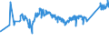 CN 74040099 /Exports /Unit = Prices (Euro/ton) /Partner: Bulgaria /Reporter: Eur27_2020 /74040099:Waste and Scrap, of Copper Alloys (Excl. of Copper-zinc Alloys, Ingots or Other Similar Unwrought Shapes, of Remelted Waste and Scrap of Copper Alloys, Ashes and Residues Containing Copper Alloys, and Waste and Scrap of Primary Cells, Primary Batteries and Electric Accumulators)