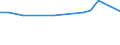 CN 74040099 /Exports /Unit = Prices (Euro/ton) /Partner: Uzbekistan /Reporter: European Union /74040099:Waste and Scrap, of Copper Alloys (Excl. of Copper-zinc Alloys, Ingots or Other Similar Unwrought Shapes, of Remelted Waste and Scrap of Copper Alloys, Ashes and Residues Containing Copper Alloys, and Waste and Scrap of Primary Cells, Primary Batteries and Electric Accumulators)
