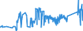 CN 74040099 /Exports /Unit = Prices (Euro/ton) /Partner: Slovenia /Reporter: Eur27_2020 /74040099:Waste and Scrap, of Copper Alloys (Excl. of Copper-zinc Alloys, Ingots or Other Similar Unwrought Shapes, of Remelted Waste and Scrap of Copper Alloys, Ashes and Residues Containing Copper Alloys, and Waste and Scrap of Primary Cells, Primary Batteries and Electric Accumulators)