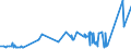 CN 74040099 /Exports /Unit = Prices (Euro/ton) /Partner: Bosnia-herz. /Reporter: Eur27_2020 /74040099:Waste and Scrap, of Copper Alloys (Excl. of Copper-zinc Alloys, Ingots or Other Similar Unwrought Shapes, of Remelted Waste and Scrap of Copper Alloys, Ashes and Residues Containing Copper Alloys, and Waste and Scrap of Primary Cells, Primary Batteries and Electric Accumulators)