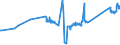 CN 74040099 /Exports /Unit = Prices (Euro/ton) /Partner: Serbia /Reporter: Eur27_2020 /74040099:Waste and Scrap, of Copper Alloys (Excl. of Copper-zinc Alloys, Ingots or Other Similar Unwrought Shapes, of Remelted Waste and Scrap of Copper Alloys, Ashes and Residues Containing Copper Alloys, and Waste and Scrap of Primary Cells, Primary Batteries and Electric Accumulators)