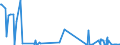 CN 74040099 /Exports /Unit = Prices (Euro/ton) /Partner: Egypt /Reporter: European Union /74040099:Waste and Scrap, of Copper Alloys (Excl. of Copper-zinc Alloys, Ingots or Other Similar Unwrought Shapes, of Remelted Waste and Scrap of Copper Alloys, Ashes and Residues Containing Copper Alloys, and Waste and Scrap of Primary Cells, Primary Batteries and Electric Accumulators)