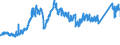 CN 7404 /Exports /Unit = Prices (Euro/ton) /Partner: France /Reporter: Eur27_2020 /7404:Waste and Scrap, of Copper (Excl. Ingots or Other Similar Unwrought Shapes, of Remelted Copper Waste and Scrap, Ashes and Residues Containing Copper, and Waste and Scrap of Primary Cells, Primary Batteries and Electric Accumulators)