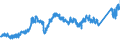 CN 7404 /Exports /Unit = Prices (Euro/ton) /Partner: Netherlands /Reporter: Eur27_2020 /7404:Waste and Scrap, of Copper (Excl. Ingots or Other Similar Unwrought Shapes, of Remelted Copper Waste and Scrap, Ashes and Residues Containing Copper, and Waste and Scrap of Primary Cells, Primary Batteries and Electric Accumulators)