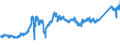 CN 7404 /Exports /Unit = Prices (Euro/ton) /Partner: Germany /Reporter: Eur27_2020 /7404:Waste and Scrap, of Copper (Excl. Ingots or Other Similar Unwrought Shapes, of Remelted Copper Waste and Scrap, Ashes and Residues Containing Copper, and Waste and Scrap of Primary Cells, Primary Batteries and Electric Accumulators)