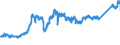 CN 7404 /Exports /Unit = Prices (Euro/ton) /Partner: Italy /Reporter: Eur27_2020 /7404:Waste and Scrap, of Copper (Excl. Ingots or Other Similar Unwrought Shapes, of Remelted Copper Waste and Scrap, Ashes and Residues Containing Copper, and Waste and Scrap of Primary Cells, Primary Batteries and Electric Accumulators)