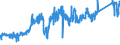 CN 7404 /Exports /Unit = Prices (Euro/ton) /Partner: United Kingdom /Reporter: Eur27_2020 /7404:Waste and Scrap, of Copper (Excl. Ingots or Other Similar Unwrought Shapes, of Remelted Copper Waste and Scrap, Ashes and Residues Containing Copper, and Waste and Scrap of Primary Cells, Primary Batteries and Electric Accumulators)