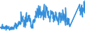 CN 7404 /Exports /Unit = Prices (Euro/ton) /Partner: Denmark /Reporter: Eur27_2020 /7404:Waste and Scrap, of Copper (Excl. Ingots or Other Similar Unwrought Shapes, of Remelted Copper Waste and Scrap, Ashes and Residues Containing Copper, and Waste and Scrap of Primary Cells, Primary Batteries and Electric Accumulators)