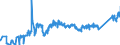 CN 7404 /Exports /Unit = Prices (Euro/ton) /Partner: Greece /Reporter: Eur27_2020 /7404:Waste and Scrap, of Copper (Excl. Ingots or Other Similar Unwrought Shapes, of Remelted Copper Waste and Scrap, Ashes and Residues Containing Copper, and Waste and Scrap of Primary Cells, Primary Batteries and Electric Accumulators)