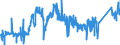CN 7404 /Exports /Unit = Prices (Euro/ton) /Partner: Portugal /Reporter: Eur27_2020 /7404:Waste and Scrap, of Copper (Excl. Ingots or Other Similar Unwrought Shapes, of Remelted Copper Waste and Scrap, Ashes and Residues Containing Copper, and Waste and Scrap of Primary Cells, Primary Batteries and Electric Accumulators)
