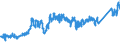 CN 7404 /Exports /Unit = Prices (Euro/ton) /Partner: Belgium /Reporter: Eur27_2020 /7404:Waste and Scrap, of Copper (Excl. Ingots or Other Similar Unwrought Shapes, of Remelted Copper Waste and Scrap, Ashes and Residues Containing Copper, and Waste and Scrap of Primary Cells, Primary Batteries and Electric Accumulators)
