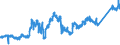 CN 7404 /Exports /Unit = Prices (Euro/ton) /Partner: Luxembourg /Reporter: Eur27_2020 /7404:Waste and Scrap, of Copper (Excl. Ingots or Other Similar Unwrought Shapes, of Remelted Copper Waste and Scrap, Ashes and Residues Containing Copper, and Waste and Scrap of Primary Cells, Primary Batteries and Electric Accumulators)