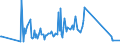 CN 7404 /Exports /Unit = Prices (Euro/ton) /Partner: Canary /Reporter: European Union /7404:Waste and Scrap, of Copper (Excl. Ingots or Other Similar Unwrought Shapes, of Remelted Copper Waste and Scrap, Ashes and Residues Containing Copper, and Waste and Scrap of Primary Cells, Primary Batteries and Electric Accumulators)