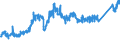 CN 7404 /Exports /Unit = Prices (Euro/ton) /Partner: Norway /Reporter: Eur27_2020 /7404:Waste and Scrap, of Copper (Excl. Ingots or Other Similar Unwrought Shapes, of Remelted Copper Waste and Scrap, Ashes and Residues Containing Copper, and Waste and Scrap of Primary Cells, Primary Batteries and Electric Accumulators)