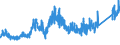 CN 7404 /Exports /Unit = Prices (Euro/ton) /Partner: Sweden /Reporter: Eur27_2020 /7404:Waste and Scrap, of Copper (Excl. Ingots or Other Similar Unwrought Shapes, of Remelted Copper Waste and Scrap, Ashes and Residues Containing Copper, and Waste and Scrap of Primary Cells, Primary Batteries and Electric Accumulators)