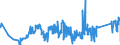 CN 7404 /Exports /Unit = Prices (Euro/ton) /Partner: Estonia /Reporter: Eur27_2020 /7404:Waste and Scrap, of Copper (Excl. Ingots or Other Similar Unwrought Shapes, of Remelted Copper Waste and Scrap, Ashes and Residues Containing Copper, and Waste and Scrap of Primary Cells, Primary Batteries and Electric Accumulators)