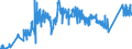 CN 7404 /Exports /Unit = Prices (Euro/ton) /Partner: Latvia /Reporter: Eur27_2020 /7404:Waste and Scrap, of Copper (Excl. Ingots or Other Similar Unwrought Shapes, of Remelted Copper Waste and Scrap, Ashes and Residues Containing Copper, and Waste and Scrap of Primary Cells, Primary Batteries and Electric Accumulators)