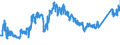 CN 7404 /Exports /Unit = Prices (Euro/ton) /Partner: Poland /Reporter: Eur27_2020 /7404:Waste and Scrap, of Copper (Excl. Ingots or Other Similar Unwrought Shapes, of Remelted Copper Waste and Scrap, Ashes and Residues Containing Copper, and Waste and Scrap of Primary Cells, Primary Batteries and Electric Accumulators)