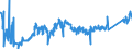 CN 7404 /Exports /Unit = Prices (Euro/ton) /Partner: Slovakia /Reporter: Eur27_2020 /7404:Waste and Scrap, of Copper (Excl. Ingots or Other Similar Unwrought Shapes, of Remelted Copper Waste and Scrap, Ashes and Residues Containing Copper, and Waste and Scrap of Primary Cells, Primary Batteries and Electric Accumulators)