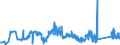 CN 7404 /Exports /Unit = Prices (Euro/ton) /Partner: Romania /Reporter: Eur27_2020 /7404:Waste and Scrap, of Copper (Excl. Ingots or Other Similar Unwrought Shapes, of Remelted Copper Waste and Scrap, Ashes and Residues Containing Copper, and Waste and Scrap of Primary Cells, Primary Batteries and Electric Accumulators)