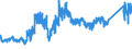 CN 7404 /Exports /Unit = Prices (Euro/ton) /Partner: Slovenia /Reporter: Eur27_2020 /7404:Waste and Scrap, of Copper (Excl. Ingots or Other Similar Unwrought Shapes, of Remelted Copper Waste and Scrap, Ashes and Residues Containing Copper, and Waste and Scrap of Primary Cells, Primary Batteries and Electric Accumulators)
