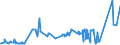 CN 7404 /Exports /Unit = Prices (Euro/ton) /Partner: Bosnia-herz. /Reporter: Eur27_2020 /7404:Waste and Scrap, of Copper (Excl. Ingots or Other Similar Unwrought Shapes, of Remelted Copper Waste and Scrap, Ashes and Residues Containing Copper, and Waste and Scrap of Primary Cells, Primary Batteries and Electric Accumulators)