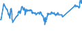 CN 7404 /Exports /Unit = Prices (Euro/ton) /Partner: Serbia /Reporter: Eur27_2020 /7404:Waste and Scrap, of Copper (Excl. Ingots or Other Similar Unwrought Shapes, of Remelted Copper Waste and Scrap, Ashes and Residues Containing Copper, and Waste and Scrap of Primary Cells, Primary Batteries and Electric Accumulators)