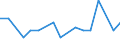 CN 7404 /Exports /Unit = Prices (Euro/ton) /Partner: Togo /Reporter: Eur27_2020 /7404:Waste and Scrap, of Copper (Excl. Ingots or Other Similar Unwrought Shapes, of Remelted Copper Waste and Scrap, Ashes and Residues Containing Copper, and Waste and Scrap of Primary Cells, Primary Batteries and Electric Accumulators)