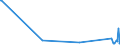 CN 7404 /Exports /Unit = Prices (Euro/ton) /Partner: Benin /Reporter: Eur27_2020 /7404:Waste and Scrap, of Copper (Excl. Ingots or Other Similar Unwrought Shapes, of Remelted Copper Waste and Scrap, Ashes and Residues Containing Copper, and Waste and Scrap of Primary Cells, Primary Batteries and Electric Accumulators)