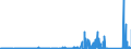 KN 74050000 /Exporte /Einheit = Preise (Euro/Tonne) /Partnerland: Griechenland /Meldeland: Eur27_2020 /74050000:Kupfervorlegierungen (Ausg. Phosphor-kupfer-verbindungen [kupferphosphide] mit Einem Phosphorgehalt von > 15 Ght)