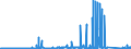 KN 74050000 /Exporte /Einheit = Preise (Euro/Tonne) /Partnerland: Belgien /Meldeland: Eur27_2020 /74050000:Kupfervorlegierungen (Ausg. Phosphor-kupfer-verbindungen [kupferphosphide] mit Einem Phosphorgehalt von > 15 Ght)