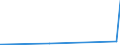 KN 74050000 /Exporte /Einheit = Preise (Euro/Tonne) /Partnerland: Island /Meldeland: Eur27_2020 /74050000:Kupfervorlegierungen (Ausg. Phosphor-kupfer-verbindungen [kupferphosphide] mit Einem Phosphorgehalt von > 15 Ght)