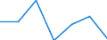 KN 74050000 /Exporte /Einheit = Preise (Euro/Tonne) /Partnerland: Schweiz /Meldeland: Eur27 /74050000:Kupfervorlegierungen (Ausg. Phosphor-kupfer-verbindungen [kupferphosphide] mit Einem Phosphorgehalt von > 15 Ght)