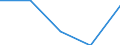 KN 74050000 /Exporte /Einheit = Preise (Euro/Tonne) /Partnerland: Jugoslawien /Meldeland: Eur27 /74050000:Kupfervorlegierungen (Ausg. Phosphor-kupfer-verbindungen [kupferphosphide] mit Einem Phosphorgehalt von > 15 Ght)