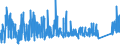 KN 74050000 /Exporte /Einheit = Preise (Euro/Tonne) /Partnerland: Tuerkei /Meldeland: Eur27_2020 /74050000:Kupfervorlegierungen (Ausg. Phosphor-kupfer-verbindungen [kupferphosphide] mit Einem Phosphorgehalt von > 15 Ght)