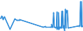 KN 74050000 /Exporte /Einheit = Preise (Euro/Tonne) /Partnerland: Estland /Meldeland: Eur27_2020 /74050000:Kupfervorlegierungen (Ausg. Phosphor-kupfer-verbindungen [kupferphosphide] mit Einem Phosphorgehalt von > 15 Ght)