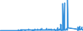 KN 74050000 /Exporte /Einheit = Preise (Euro/Tonne) /Partnerland: Tschechien /Meldeland: Eur27_2020 /74050000:Kupfervorlegierungen (Ausg. Phosphor-kupfer-verbindungen [kupferphosphide] mit Einem Phosphorgehalt von > 15 Ght)