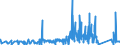 KN 74050000 /Exporte /Einheit = Preise (Euro/Tonne) /Partnerland: Rumaenien /Meldeland: Eur27_2020 /74050000:Kupfervorlegierungen (Ausg. Phosphor-kupfer-verbindungen [kupferphosphide] mit Einem Phosphorgehalt von > 15 Ght)