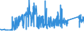 KN 74050000 /Exporte /Einheit = Preise (Euro/Tonne) /Partnerland: Russland /Meldeland: Eur27_2020 /74050000:Kupfervorlegierungen (Ausg. Phosphor-kupfer-verbindungen [kupferphosphide] mit Einem Phosphorgehalt von > 15 Ght)